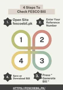 FESCO Bill Check