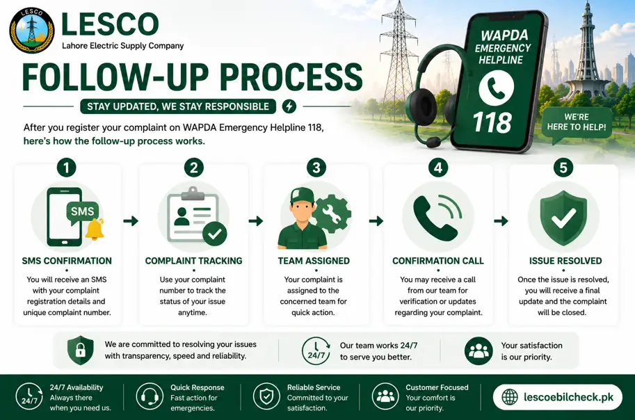follow up process