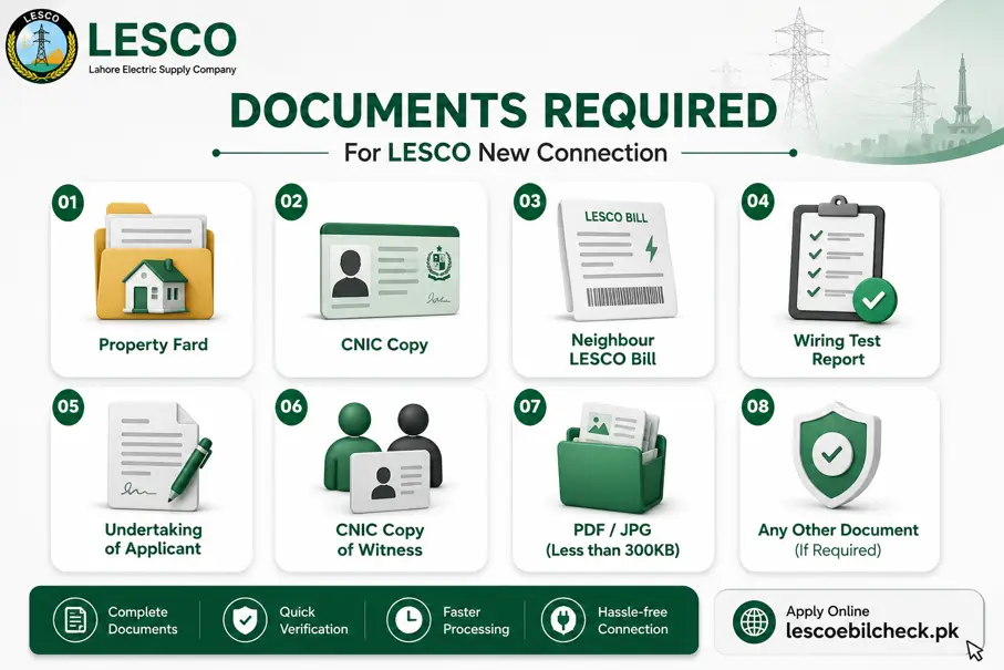 LESCO New Connection 4 Documents required