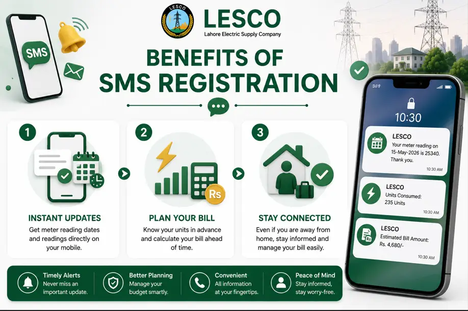 LESCO SMS Registration 4 SMS Benifits