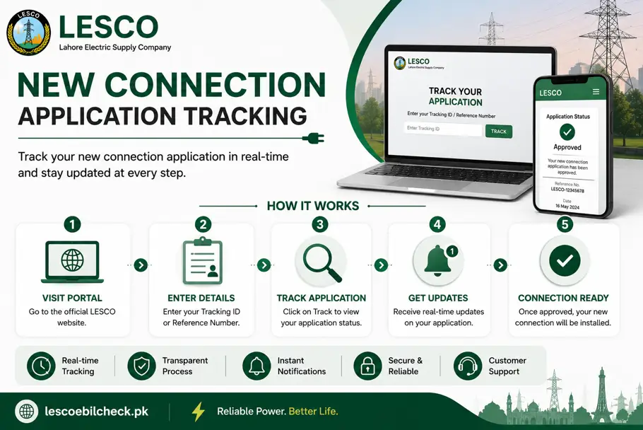 LESCO New Connection 5 application tracking