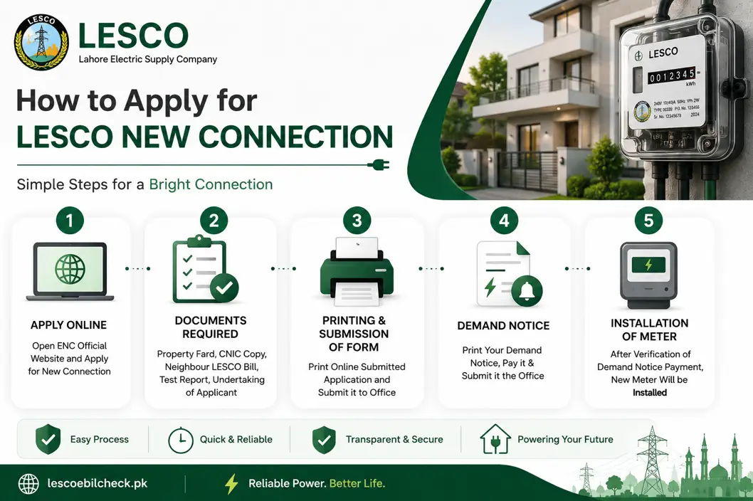 LESCO New Connection 2 lesco new connection