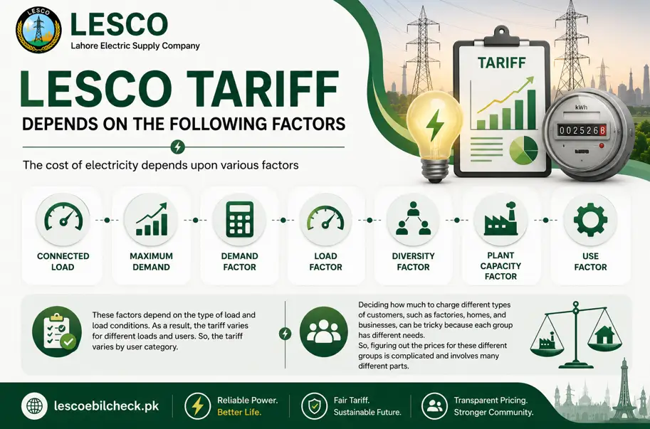LESCO Tariff Rate 2 lesco tariff 1