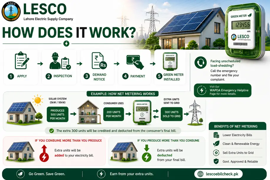 netmetering works